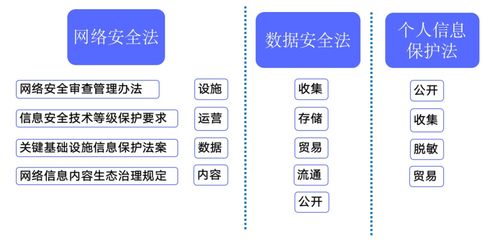 企業如何做好數據安全治理 推薦收藏